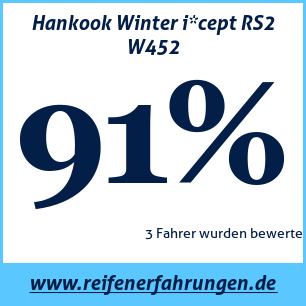 Reifentest Winter Hankook Winter i*cept RS2 W452