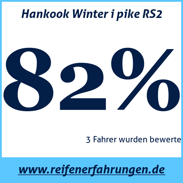Test pneumatik Hankook Winter i pike RS2