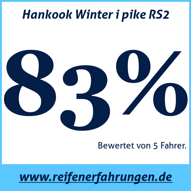 Test pneumatik Hankook Winter i pike RS2