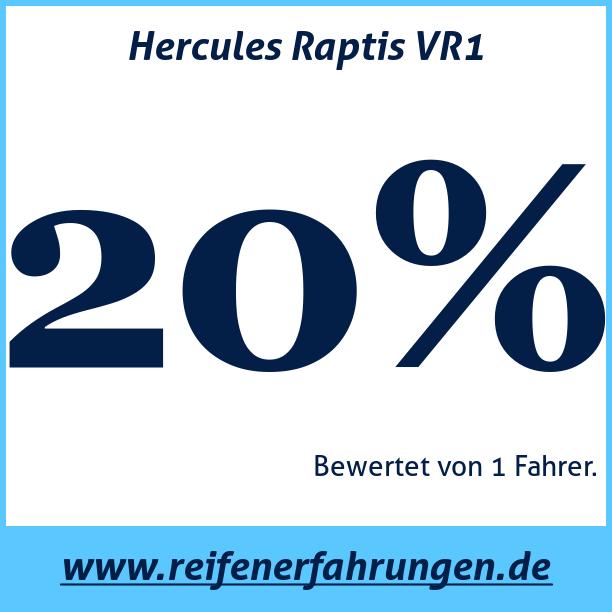 Test pneumatik Hercules Raptis VR1