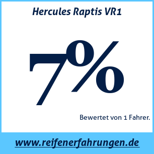 Reifentest Sommer Hercules Raptis VR1