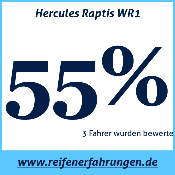 Test pneumatik Hercules Raptis WR1