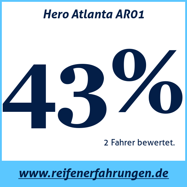 Test pneumatik Hero Atlanta AR01