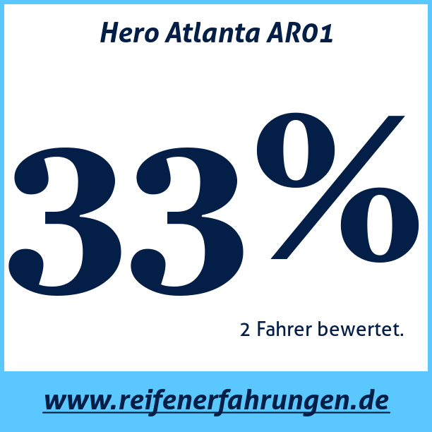 Test pneumatik Hero Atlanta AR01