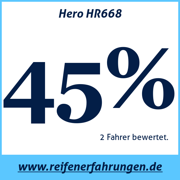 Test pneumatik Hero HR668
