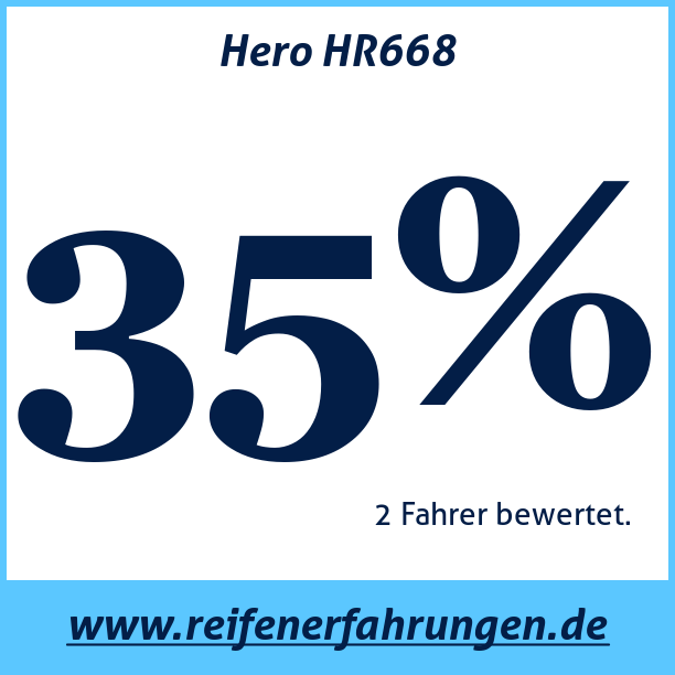 Test pneumatik Hero HR668