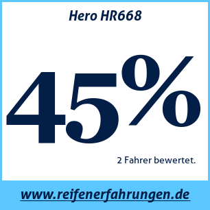 Reifentest Sommer Hero HR668