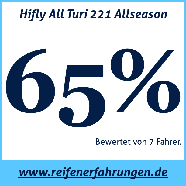 Test pneumatik Hifly All Turi 221 Allseason