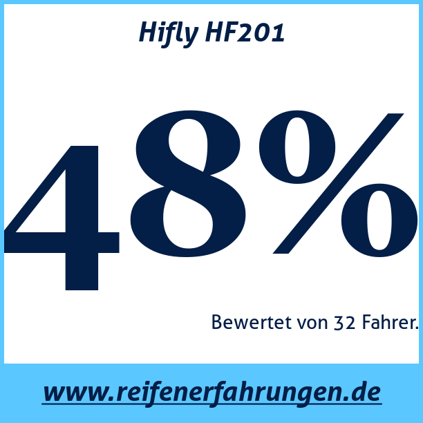 Test pneumatik Hifly HF201