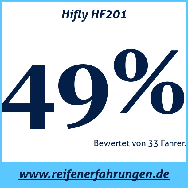 Test pneumatik Hifly HF201