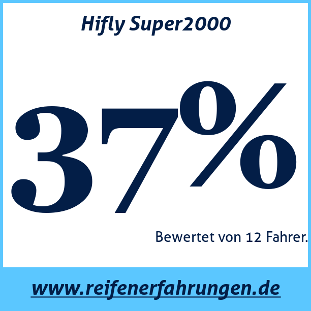 Test pneumatik Hifly Super2000