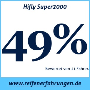 Reifentest Sommer Hifly Super2000