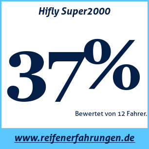 Reifentest Sommer Hifly Super2000