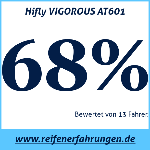 Test pneumatik Hifly VIGOROUS AT601