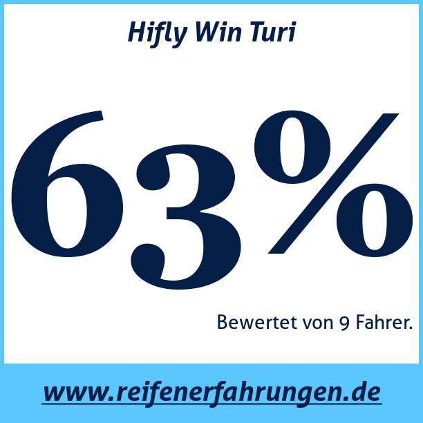 Test pneumatik Hifly Win Turi