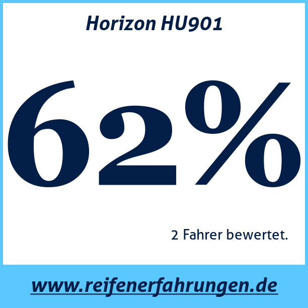 Test pneumatik Horizon HU901