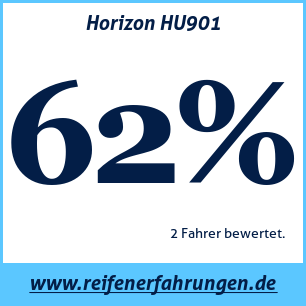 Reifentest Sommer Horizon HU901