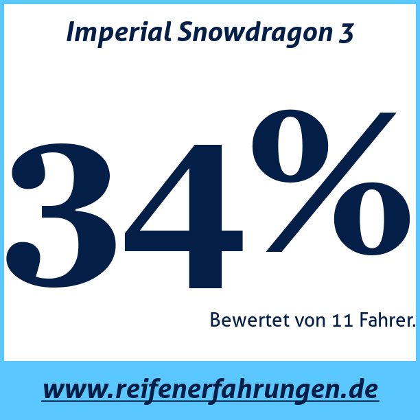 Test pneumatik Imperial Snowdragon 3
