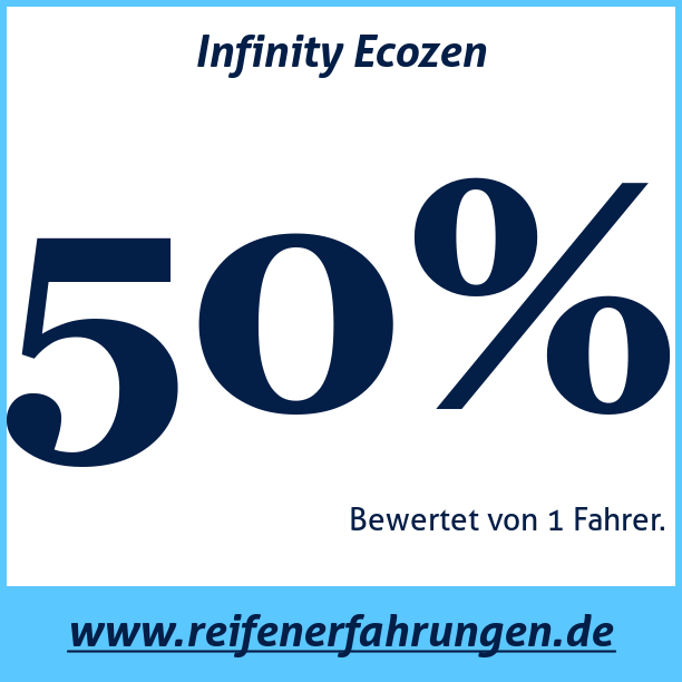 Test pneumatik Infinity Ecozen