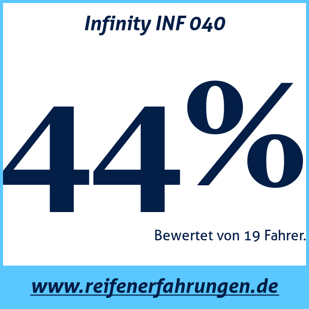 Test pneumatik Infinity INF 040