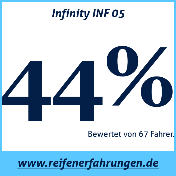 Test pneumatik Infinity INF 05