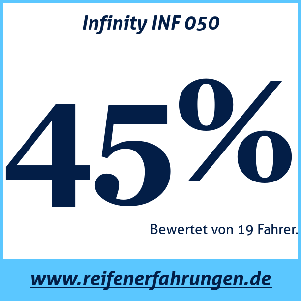 Test pneumatik Infinity INF 050