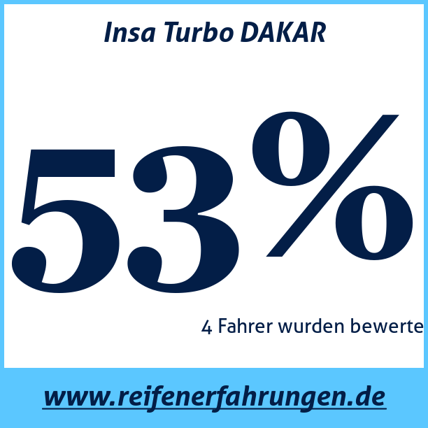 Test pneumatik Insa Turbo DAKAR