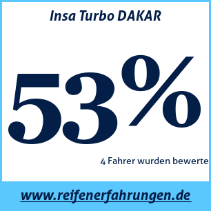 Reifentest ganzjährig Insa Turbo DAKAR