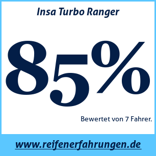 Reifentest ganzjährig Insa Turbo Ranger