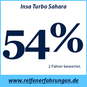 Reifentest ganzjährig Insa Turbo Sahara 116N