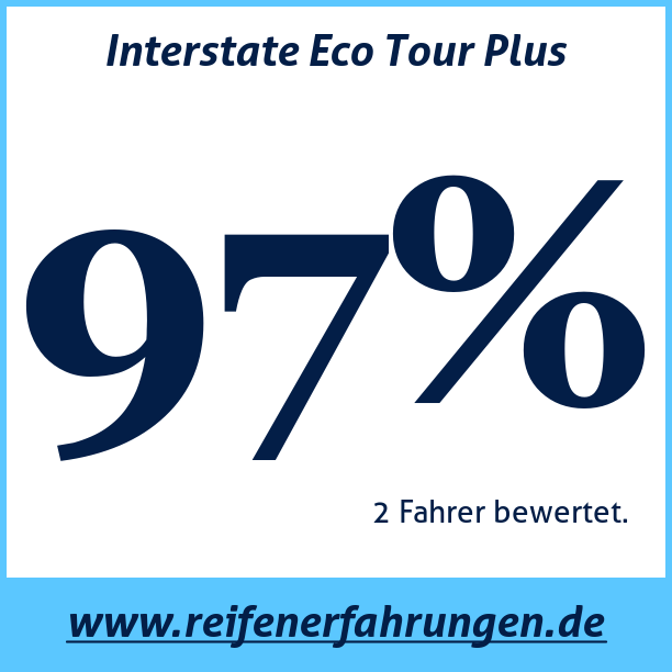 Test pneumatik Interstate Eco Tour Plus