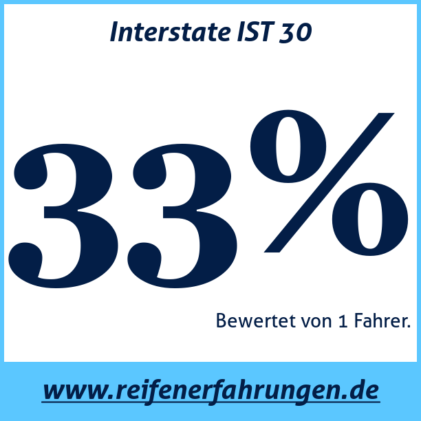 Test pneumatik Interstate IST 30