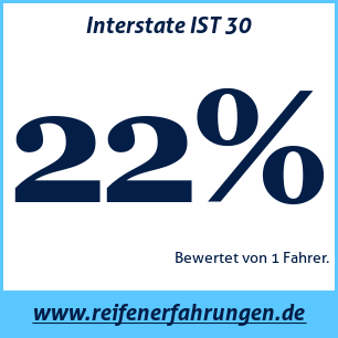 Reifentest Sommer Interstate IST 30