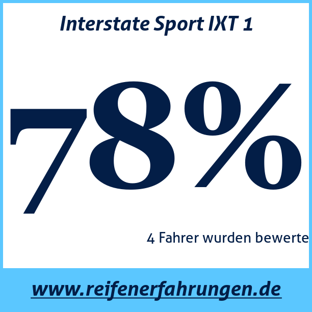 Test pneumatik Interstate Sport IXT 1