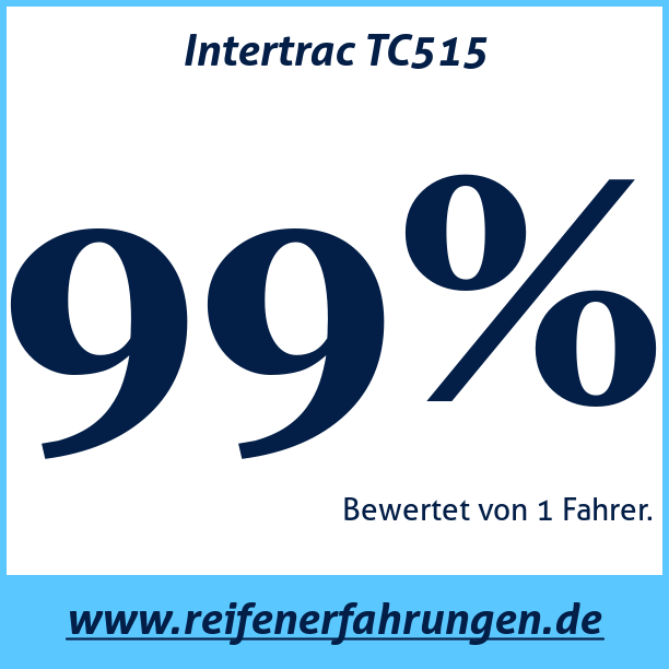 Test pneumatik Intertrac TC515