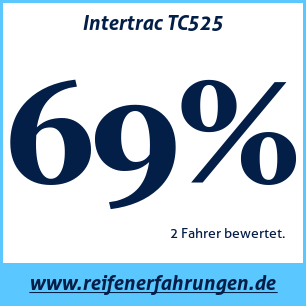 Reifentest Sommer Intertrac TC525