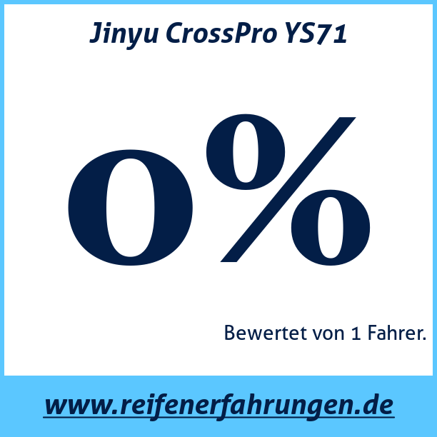 Test pneumatik Jinyu CrossPro YS71