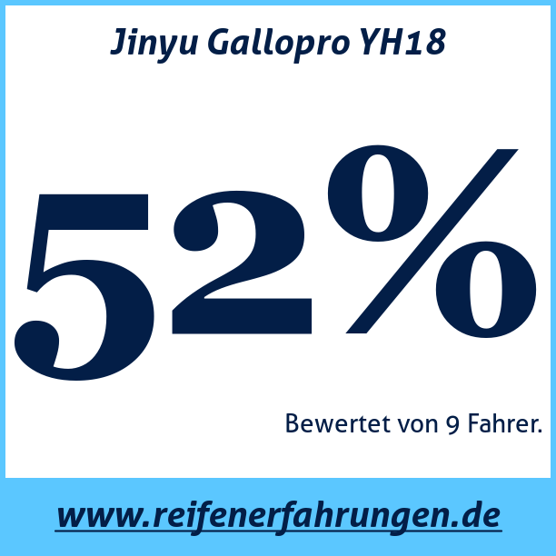 Test pneumatik Jinyu Gallopro YH18