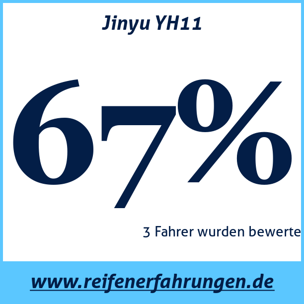 Test pneumatik Jinyu YH11
