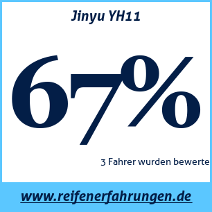 Reifentest Sommer Jinyu YH11