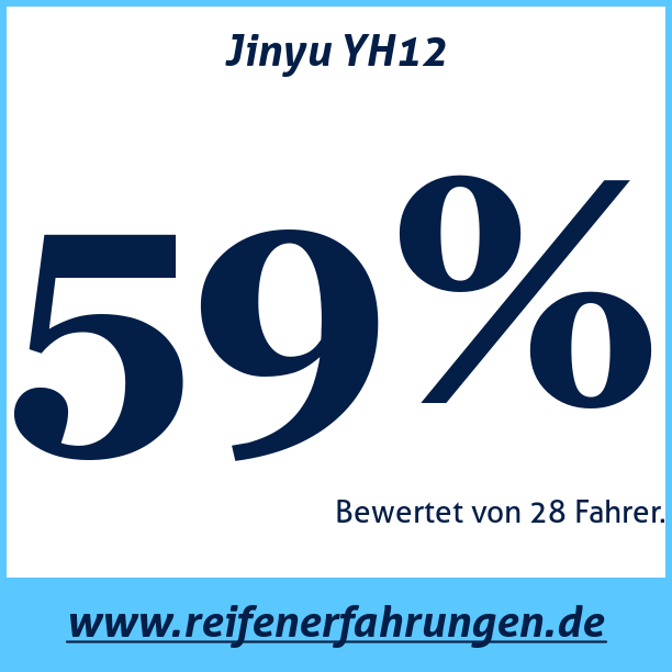 Test pneumatik Jinyu YH12