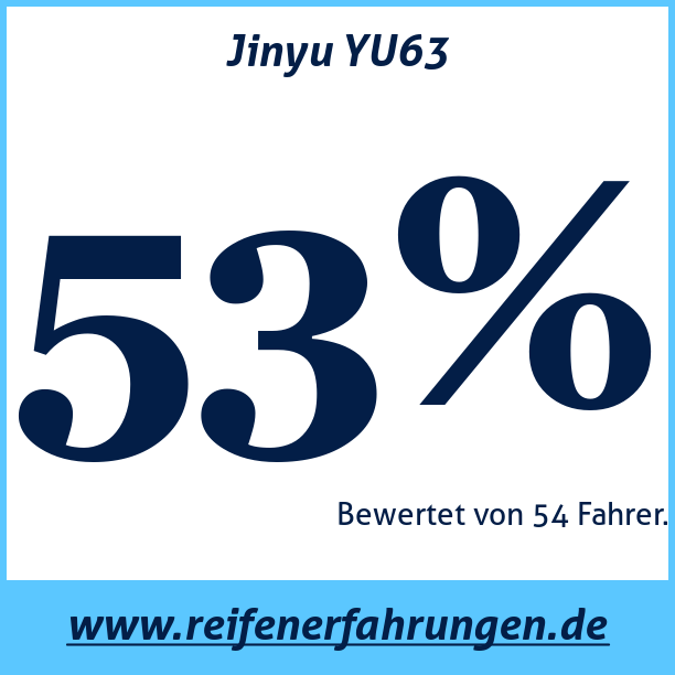 Test pneumatik Jinyu YU63