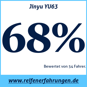 Reifentest Sommer Jinyu YU63