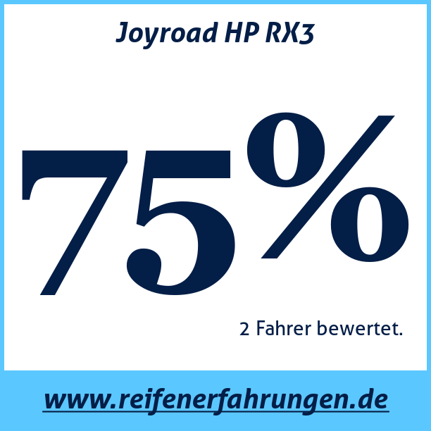 Test pneumatik Joyroad HP RX3