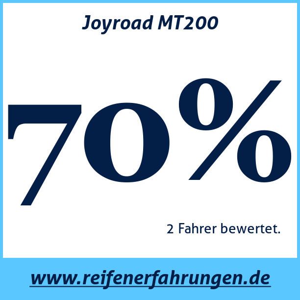 Test pneumatik Joyroad MT200