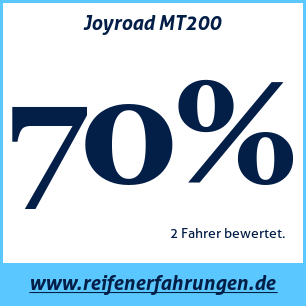 Reifentest ganzjährig Joyroad MT200