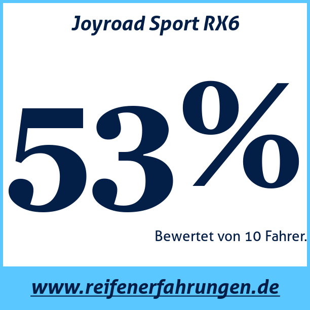 Test pneumatik Joyroad Sport RX6