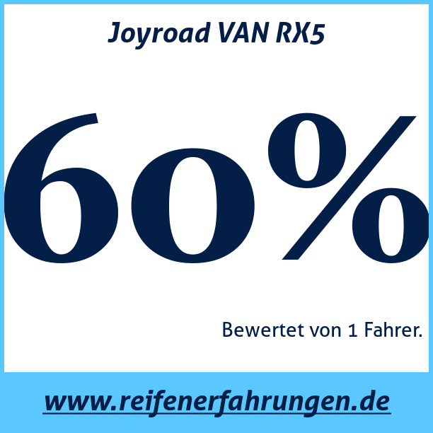 Test pneumatik Joyroad VAN RX5