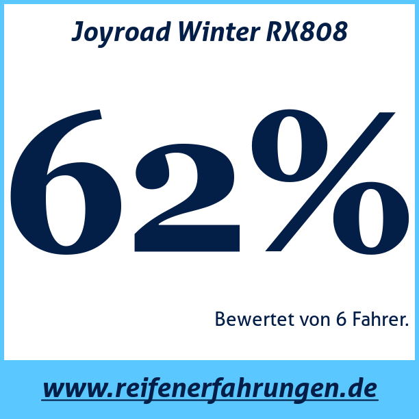 Test pneumatik Joyroad Winter RX808