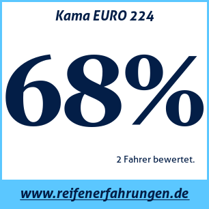 Reifentest ganzjährig Kama EURO 224